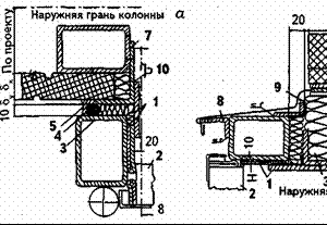 вакансии в марий эл